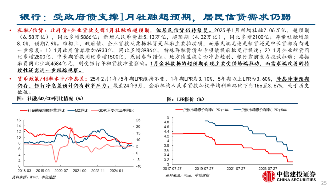 中信建投：关注两会政策，科技仍有望是主线