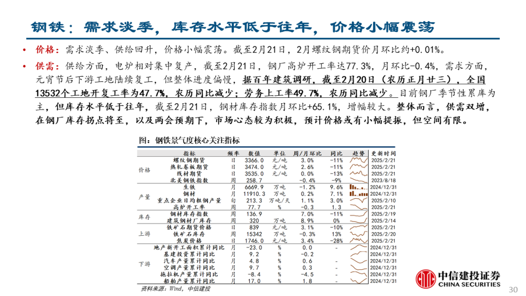 中信建投：关注两会政策，科技仍有望是主线