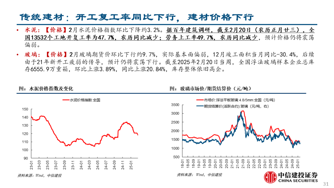 中信建投：关注两会政策，科技仍有望是主线