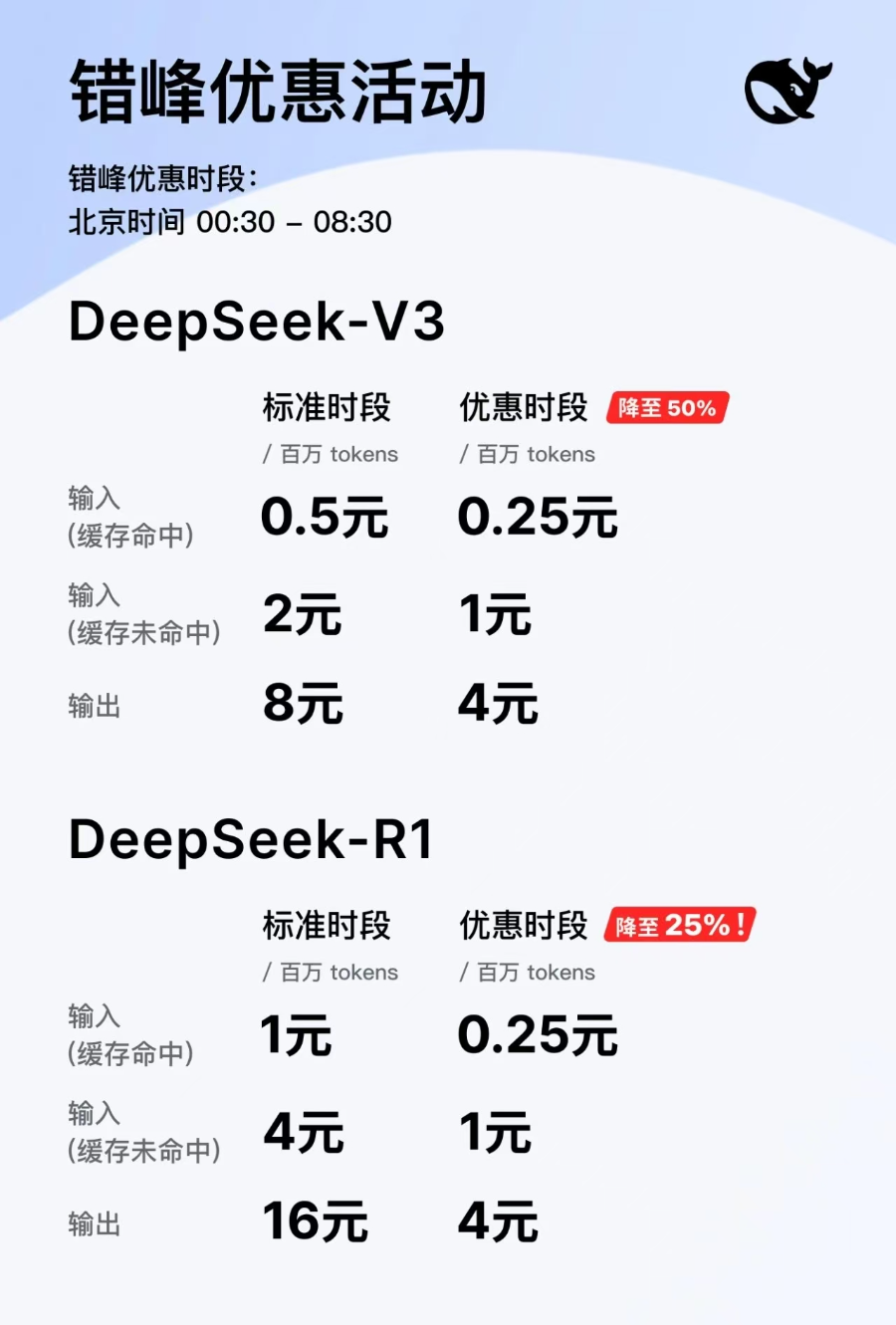 DeepSeek“开源周”今日收官，都发布了什么？