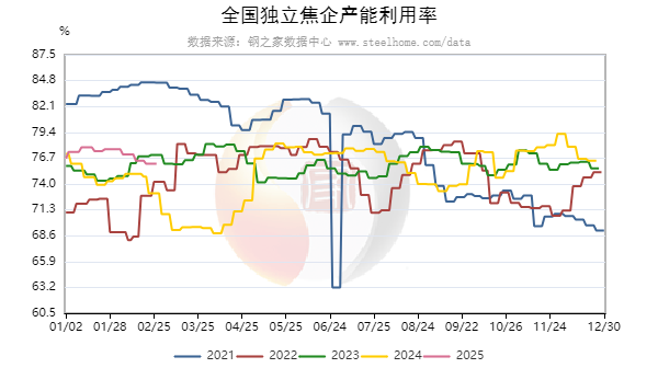 两会前后，冶金焦市场走势如何？