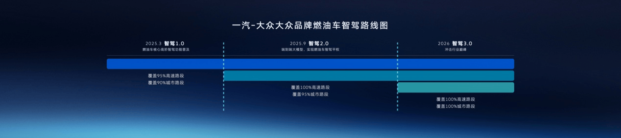 燃油车也要智驾平权！一汽-大众制定三步走智驾路线图，全新探岳L一口价17.69 万元起售