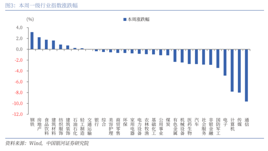 中国银河策略：全国两会的召开有望为A股市场投资结构提供进一步指引