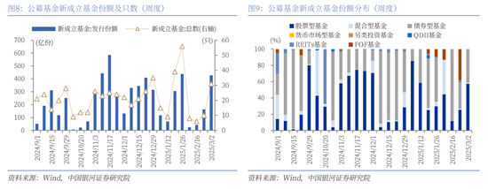 中国银河策略：全国两会的召开有望为A股市场投资结构提供进一步指引