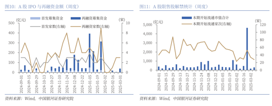 中国银河策略：全国两会的召开有望为A股市场投资结构提供进一步指引