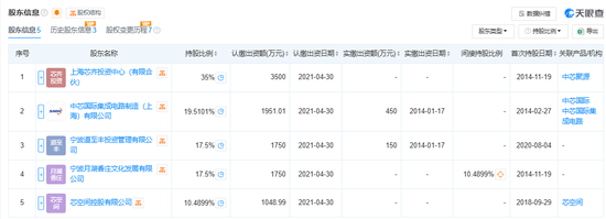 300亿规模投资机构关门？ 中芯聚源澄清