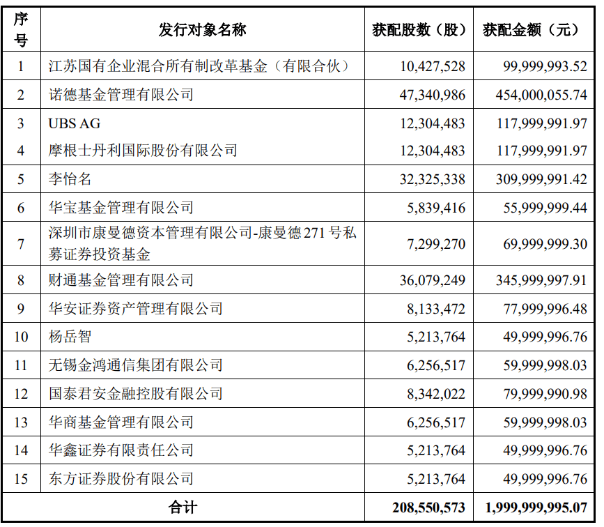 国联民生增资20亿元落地，多家公募重金出手