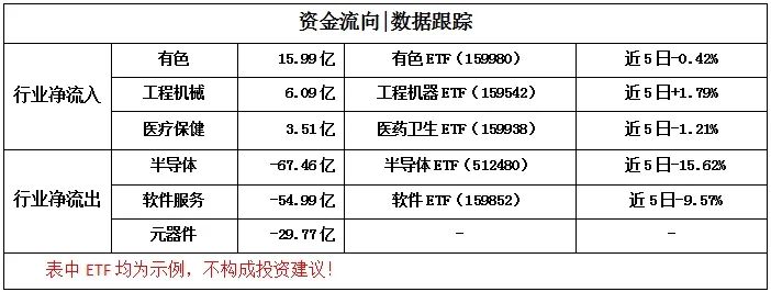 内参 | 大盘虎头蛇尾，涨跌互现