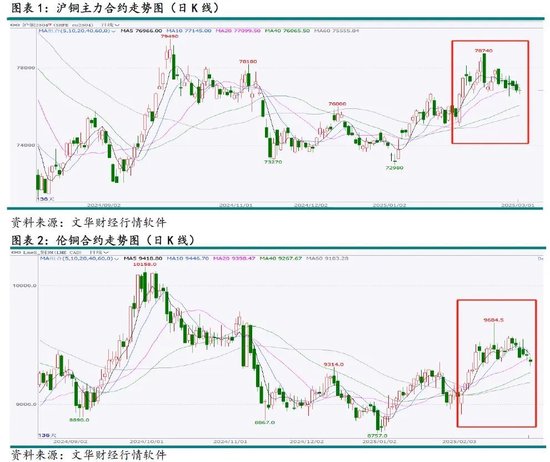 铜3月报：短期关税压制，中期延续涨势