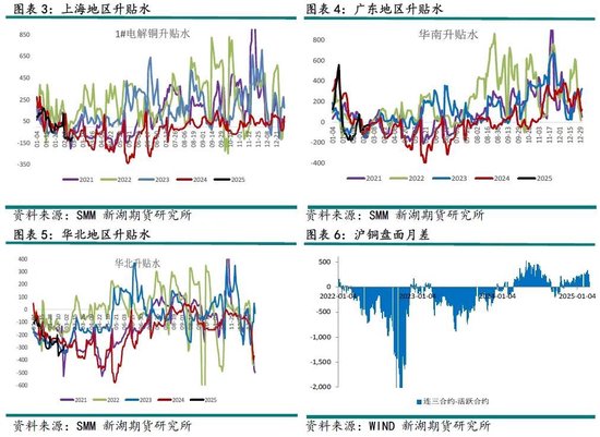 铜3月报：短期关税压制，中期延续涨势