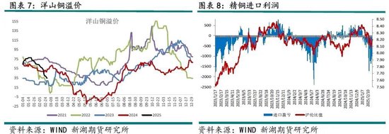 铜3月报：短期关税压制，中期延续涨势