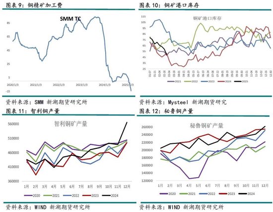 铜3月报：短期关税压制，中期延续涨势