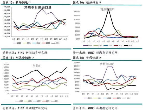 铜3月报：短期关税压制，中期延续涨势