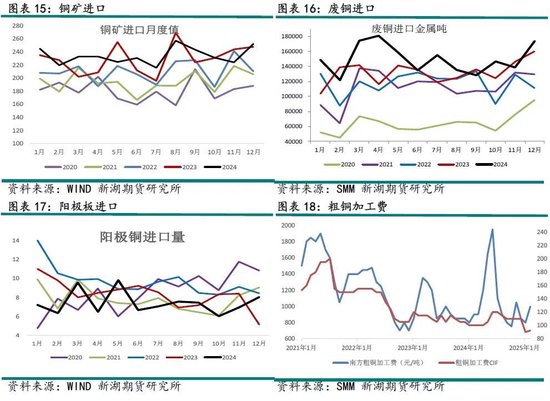 铜3月报：短期关税压制，中期延续涨势