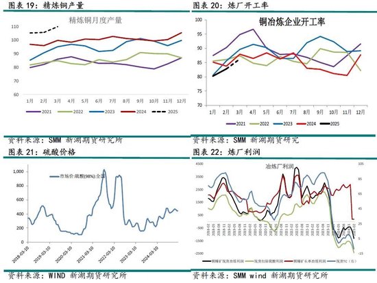 铜3月报：短期关税压制，中期延续涨势