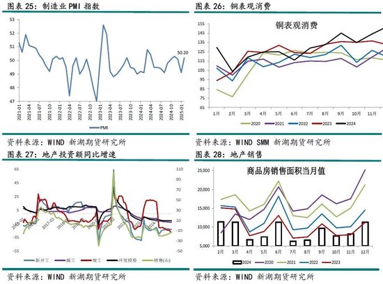 铜3月报：短期关税压制，中期延续涨势