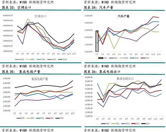 铜3月报：短期关税压制，中期延续涨势