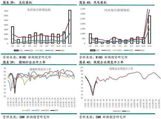 铜3月报：短期关税压制，中期延续涨势