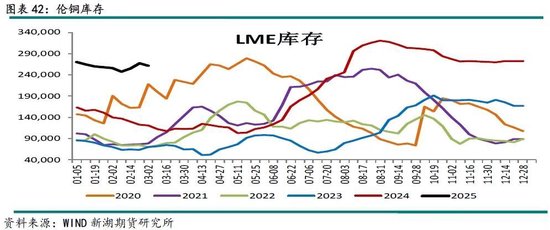 铜3月报：短期关税压制，中期延续涨势