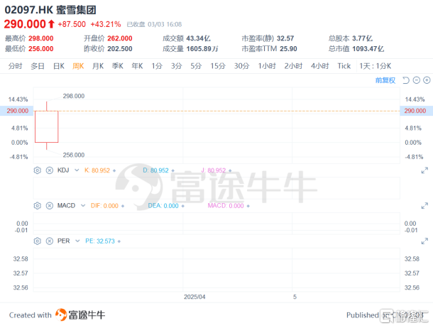 从“冻资王”到“开门红”，蜜雪冰城（02097.HK）的长期价值何在？