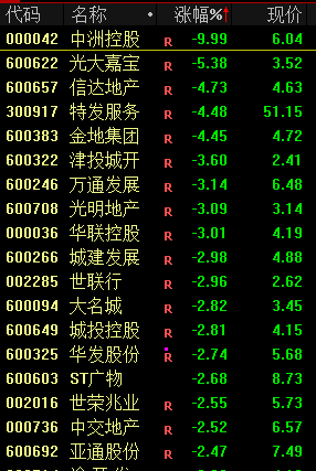 A股震荡反弹，市场表现不错，港股全线大涨！