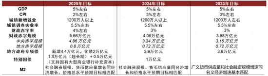 中金：联合解读2025年政府工作报告