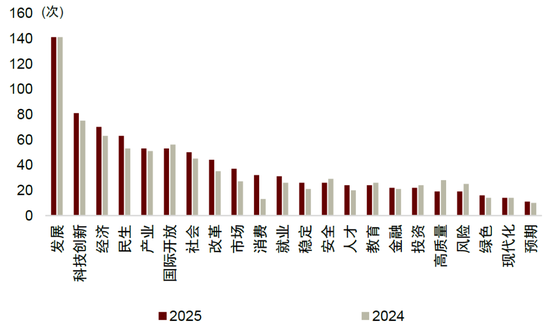 中金：联合解读2025年政府工作报告