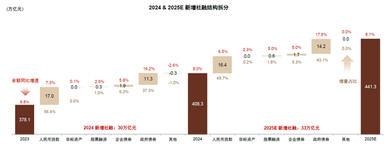 中金：联合解读2025年政府工作报告