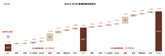 中金：联合解读2025年政府工作报告