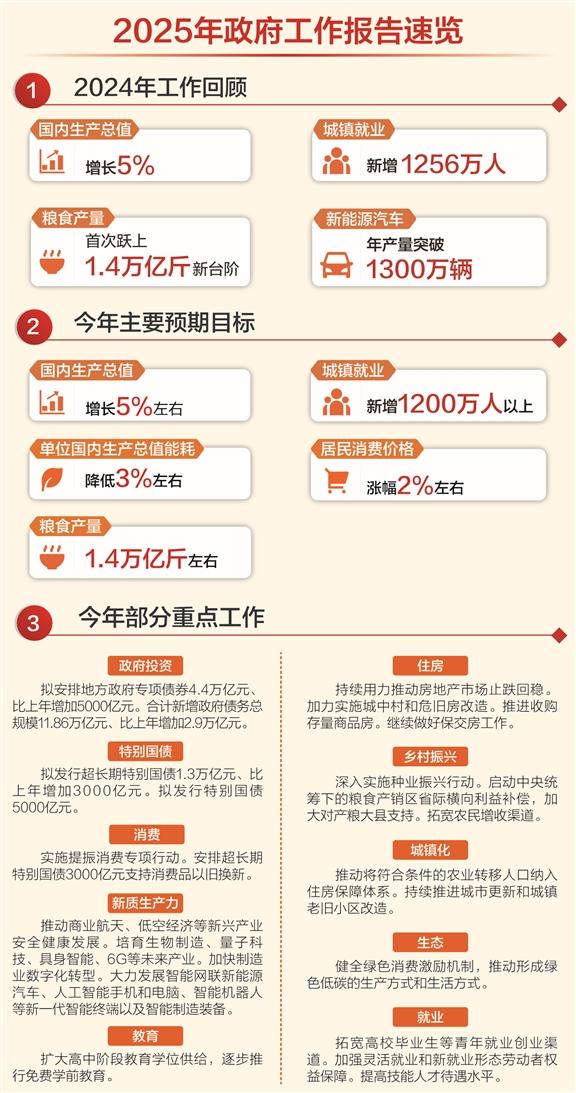 2025年政府工作报告解读——加大政策工具调节力度 提升金融支持实体质效