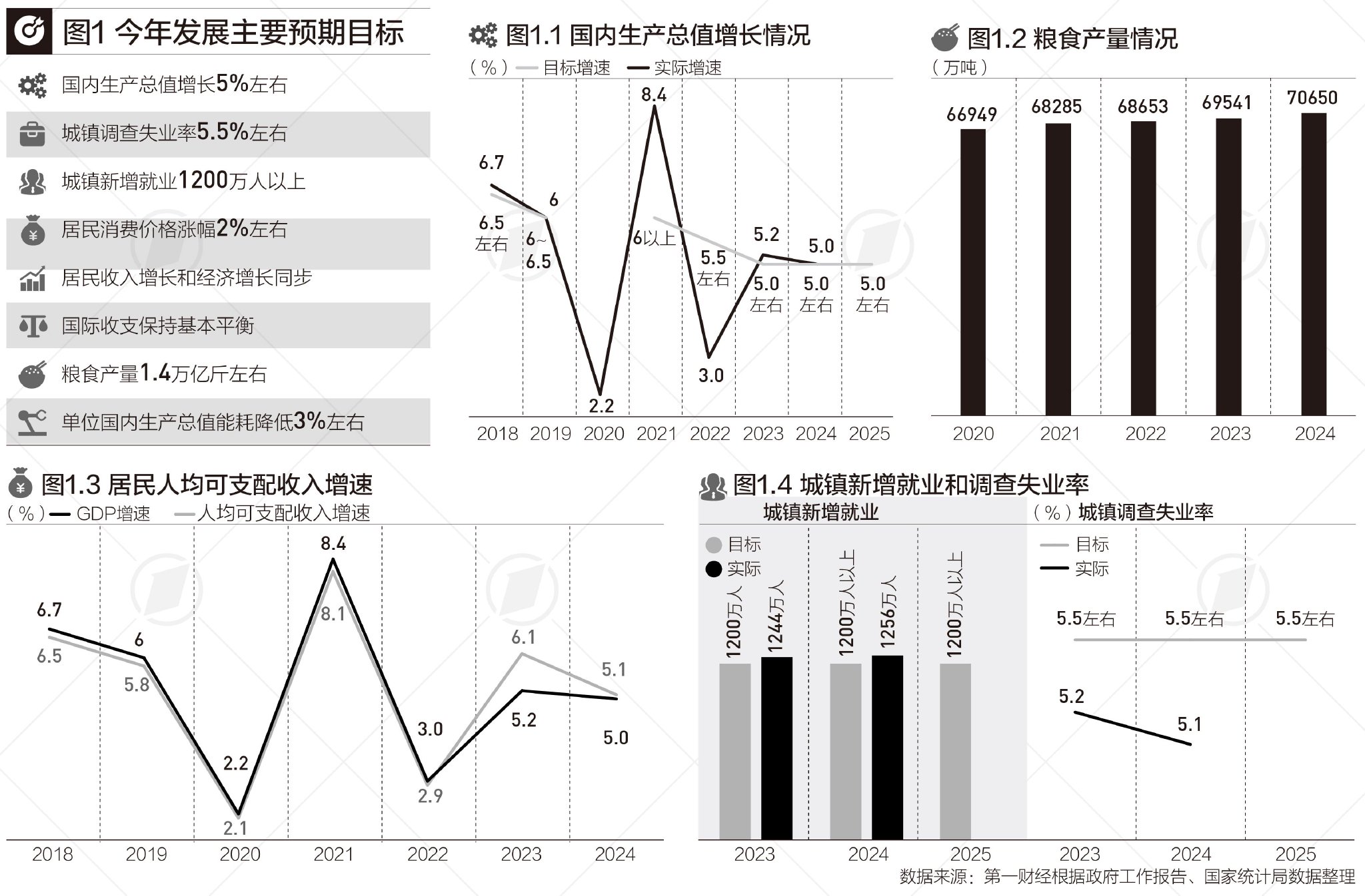 “十四五”收官之年，这些指标“加减法”释放什么信号