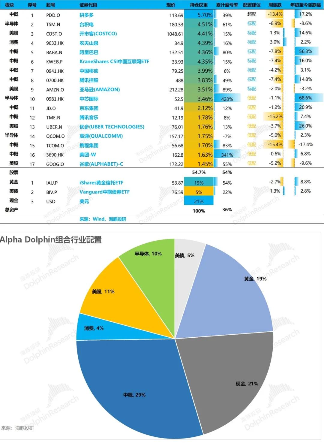 川普出手，中概重估还能继续吗？