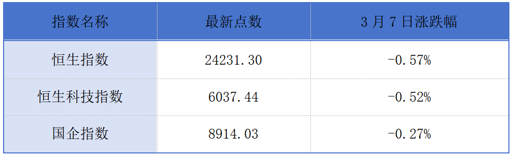 港股今年以来日均成交额超2000亿港元；赤峰黄金3月10日登陆港交所丨港交所早参