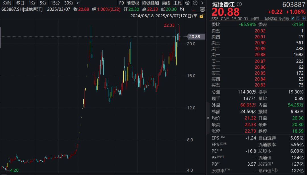 签了！127亿元市值A股公司 联合拿下44.52亿元算力大订单！