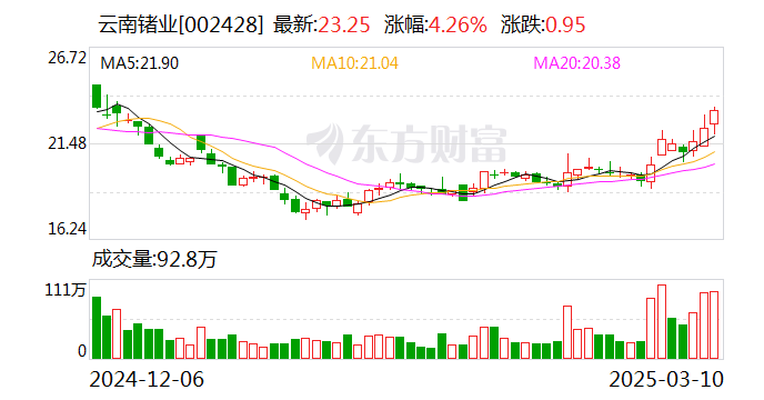 云南锗业：持续推动公司不断向下游深加工领域逐步转型升级